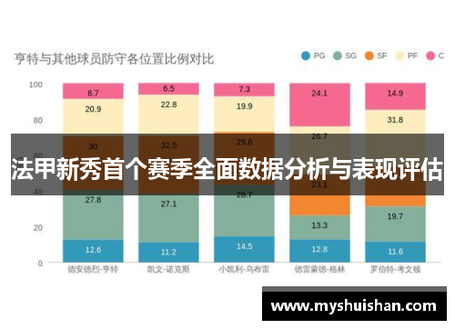 法甲新秀首个赛季全面数据分析与表现评估