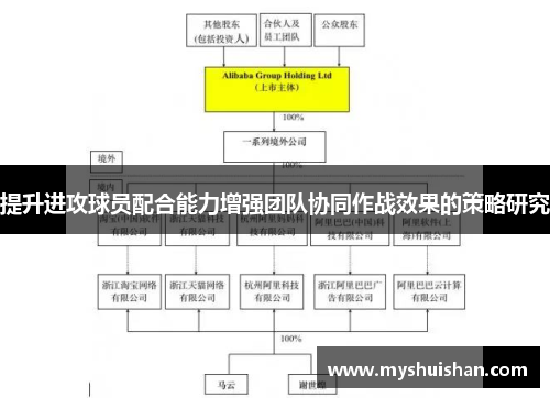 提升进攻球员配合能力增强团队协同作战效果的策略研究