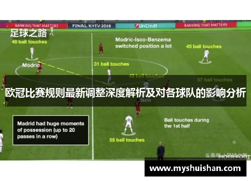 欧冠比赛规则最新调整深度解析及对各球队的影响分析