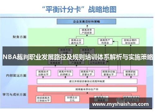 NBA裁判职业发展路径及规则培训体系解析与实施策略